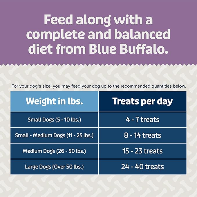 Blue Buffalo Blue Bits Plus Mobility and Immune Support Soft Dog Treats, Beef, 3.5-oz. Bag (Pack of 2)