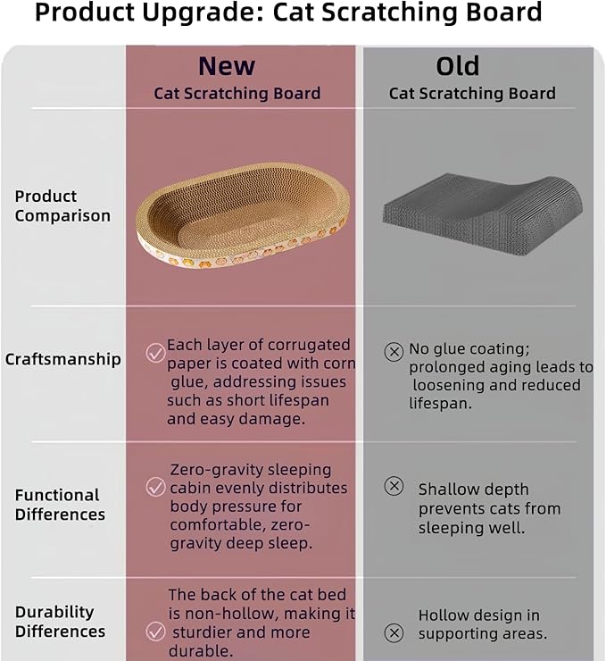 3 Pack Large Cat Scratcher Cardboard, Oval Cat Scratcher Bed Cat Scratch Pad Board Lounge Couch for Indoor Cats Bowl Shaped Cat Scratching Post Nest for Cats Grinding Claw Furniture Protector