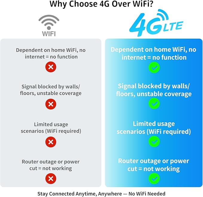4G LTE Cellular Security Camer Wireless, Monthly Fee, Pet Camera with Speaker for Dog/Cat, Baby Monitor, Power Battery,HD Vision 360°Full View Two-Way Talk,Indoor Home Security