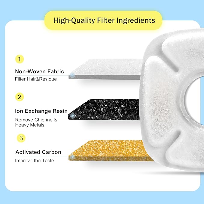 Cat Water Fountain Filters - 32 PCS Replacement Filters & Sponges for 95oz & 67oz Fountain