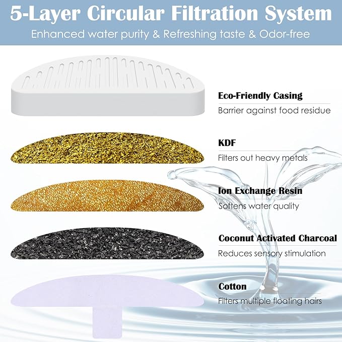 8 Pack Cat Water Fountain Filter & 10 Pack Replacement Filter Sponges Compatible with Uahpet Water Fountain 67oz/2L Automatic Pet Fountain,Pack of 18