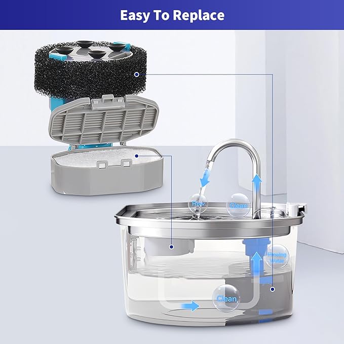 48 Pack Cat Water Fountain Replacement Filters & Pre-Filter Sponges, Includes 24 Filters & 24 Sponges for 108oz/3.2L Stainless Steel Pet Fountains – Compatible with Rellaty & Neareal