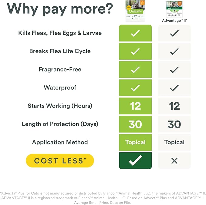 Advecta Plus Topical Flea Treatment for Cats and Kittens, Flea Prevention and Control, Small & Large, Fast-Acting Waterproof Drops, 6-Month Supply