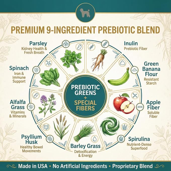 BILL &COO Anigreens Prebiotic & Probiotics for Dogs, Formulated with Special Fibers Digestive Enzymes, Dog/Cat Probiotics for Digestive Health & General Gut Balance to Immune Support of Your Pets,90g