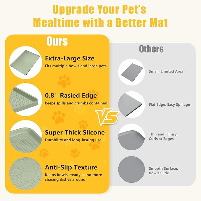 Lorvain 45" x 30" Cat Food Mat, Extra Large Silicone Pet Feeding Mat with Raised Edges, Pet Placemat for Cat Dog Food and Water Bowl Waterproof, Non-Slip, Easy to Clean, Floor Protection, Green