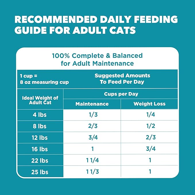 IAMS Proactive Health Indoor Weight Control & Hairball Care Adult Dry Cat Food, Salmon Recipe, 16 lb. Bag