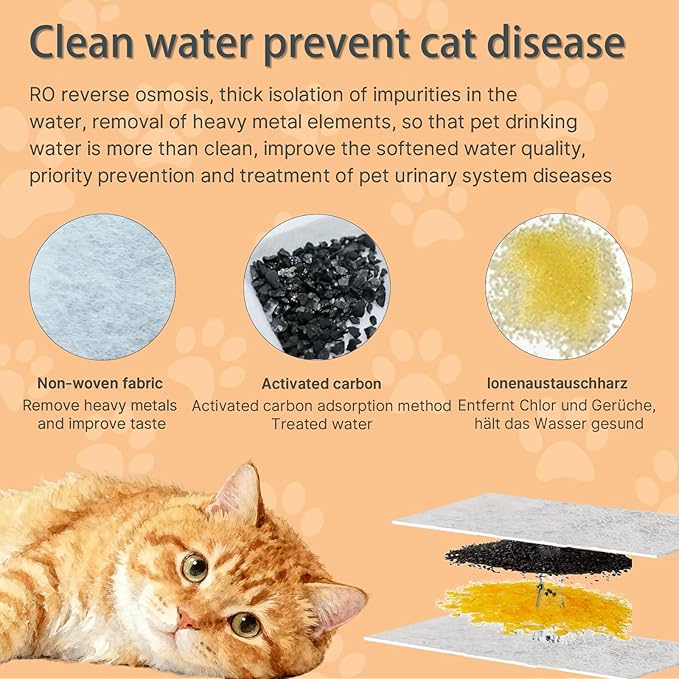 32 Pack Cat Water Fountain Filters,16 Pack Cat Water Fountain Replacement Filters & 16 Pack Pre-Filter Sponges,Fountain Filter Replacement for GIOTOHUN S11 and HOOISE 74oz