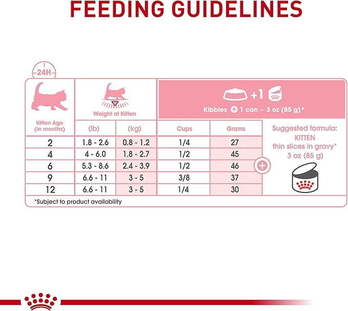 Royal Canin Feline Health Nutrition Kitten Thin Slices in Gravy Cat Food, 3 oz (Pack of 6)