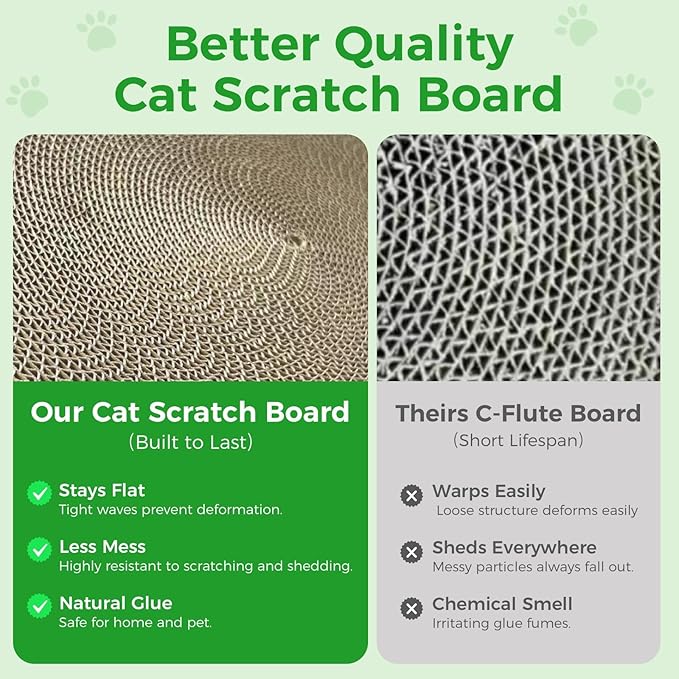 Round Cat Scratcher Refill, 10 Inch Cat Scratching Board for Indoor Cats, Cardboard Cat Scratcher Pads Circle Replacement, Double-Sided (2 PCS)