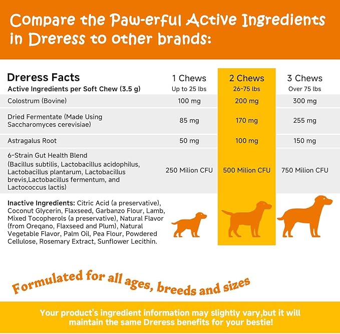 Multivitamin Treats for Dogs, Glucosamine Chondroitin Joint Support + Digestive Enzymes & Probiotics, Grain Free Dog Vitamins and Supplements for Skin & Coat, Peanut Butter - 120ct