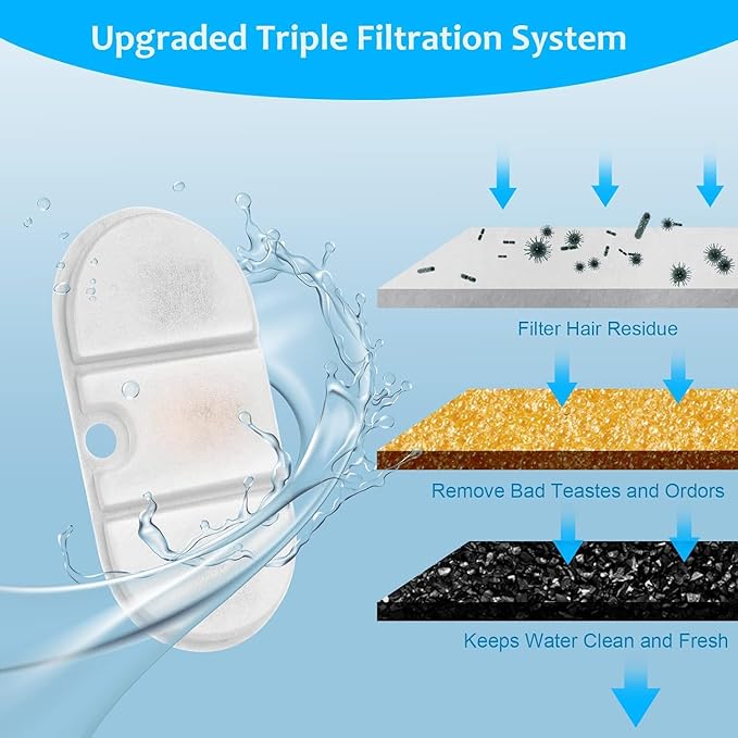 8 Packs Replacement Cat Fountain Filters Compatible with PETLIBRO Capsule Pet Fountain: PLWF002,71oz/2.1L Ultra Quiet-BPA-Free, Two Flow Modes Pet Dispenser