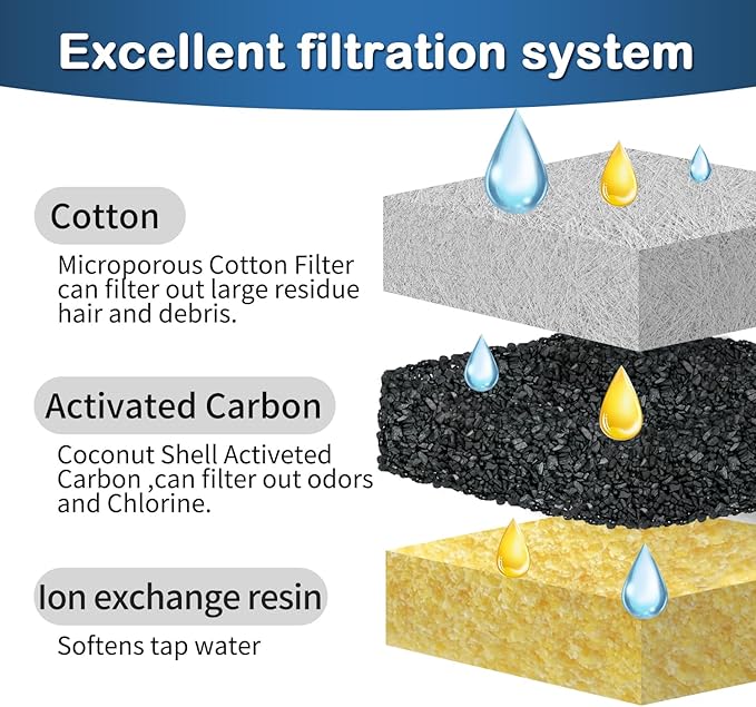 cat water fountain filter,Pet Water Fountain Filter Replacement Filters Compatible with Veken 95oz/2.8L Pet Fountain,Contains 8 Cat Fountain Filters and 8 Sponges