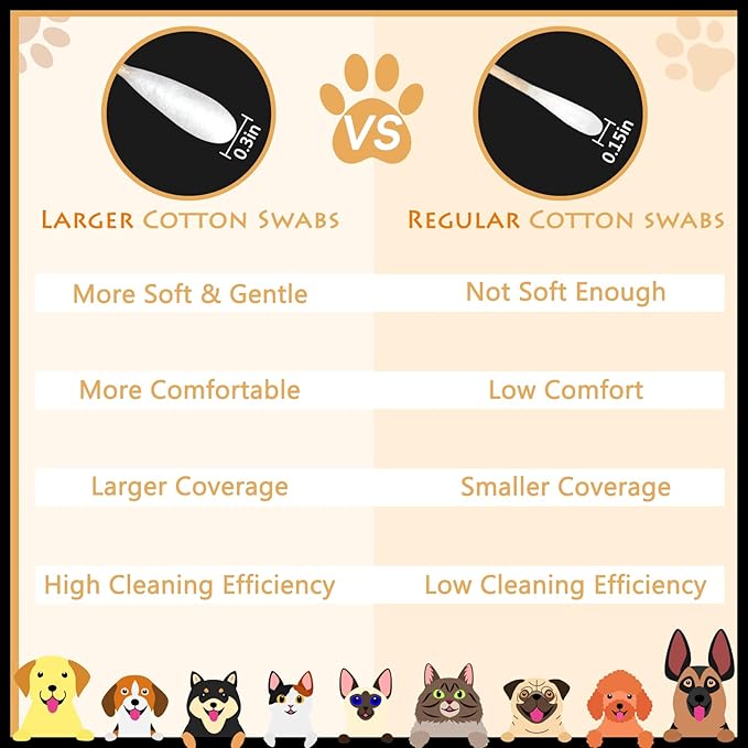 eyxformula 6 Inch Long Cotton Swabs for Pet Cleaning, Bamboo Handle, Pet Ear Cleaning Solution Supplies for Dogs and Cats (200 pcs Large Cotton swabs)