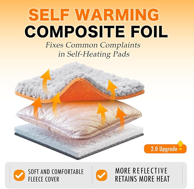 Self Warming Pet Bed for Cats & Dogs, Heated Pet Mat, 2.0 Upgraded Thermal Foil Heating Pad, Plush Self-Heating Bed for Crate, Floor, with Removable Washable Cover, Non-Slip, Gray, 18"x27"