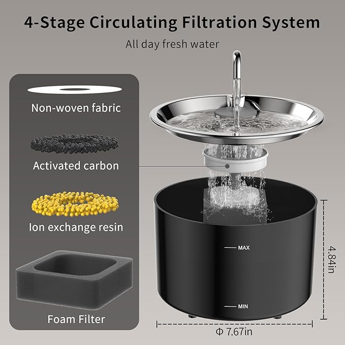 Vividorama Replacement Foam Filter for 3L/ 101oz Cat Water Fountain, 8 Sponge Foam Filters, Black