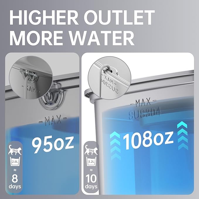 Veken Innovation Award Winner Stainless Steel Cat Water Fountain, 108oz/3.2L Automatic Pet Fountain Dog Water Dispenser with 3 Replacement Filters & Silicone Mat, Gifts for Cats, Dogs (Silver)