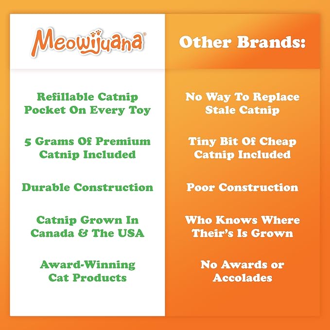 Meowijuana Kicker Toy for Cats | Get Kickin' Rainbow | Refillable Kicker Catnip Toy | Promotes Play and Cat Health | Includes Potent Hand Harvested Catnip Grown in North America