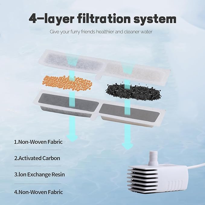 Cat Water Fountain, 74oz/2.2L Catsfoutek Pet Water Fountains for Cats Indoor, 12 Set of Filters Automatic Cat Water Dispenser with 2 Ultra Quiet Pump- for Pets and Small Animals, Black