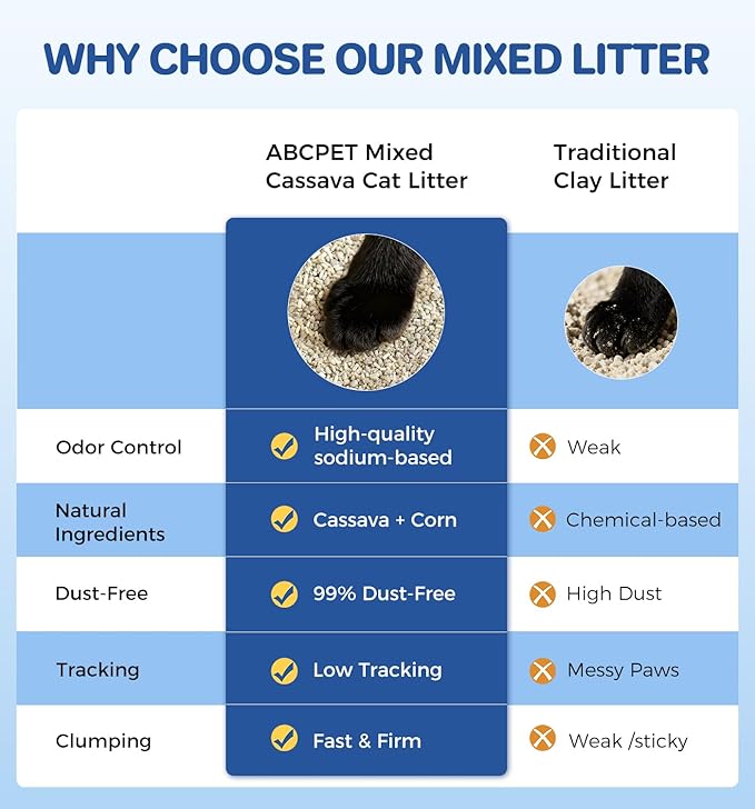 Cat Litter Clumping Mixed Cassava Cat Litter Clumping Tapioca Litter with Odor Control, Dust-Free, Unscented Natural Litter Sodium-Based for Kittens, 36 Ib