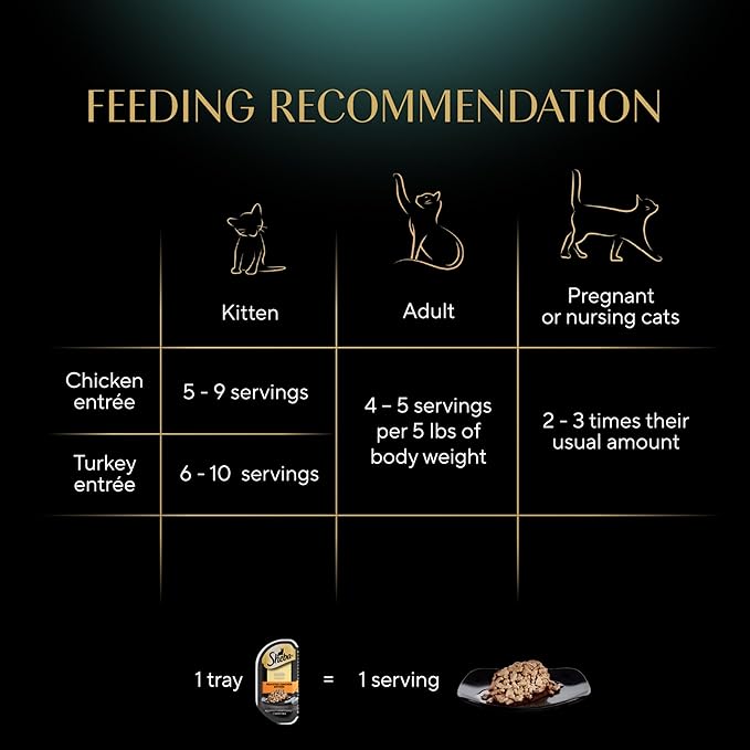 Sheba Perfect Portions Wet Cat Food Cuts in Gravy, Cat Food Wet Recipe, Roasted Chicken Entree and Turkey Entree, Variety Pack, 2.6 oz. Twin-Pack Trays (12 Count, 24 Servings)