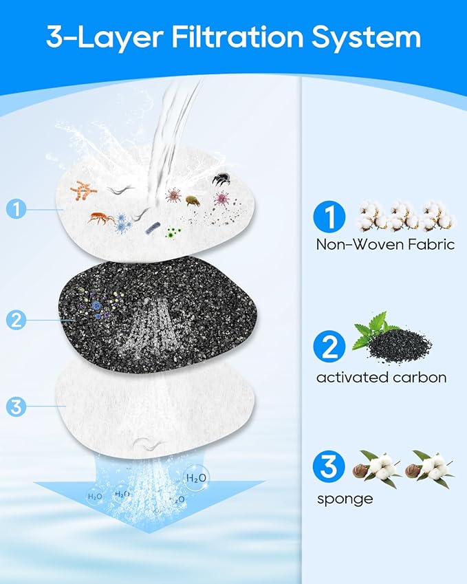 Filters for Cat Water Fountain Compatible with APAUK Automatic 108oz/3.2L, Cat Filters for Water Fountain with Sponges 8+8 Pack,8 Carbon Filter & 8 Pre-Filter Sponges
