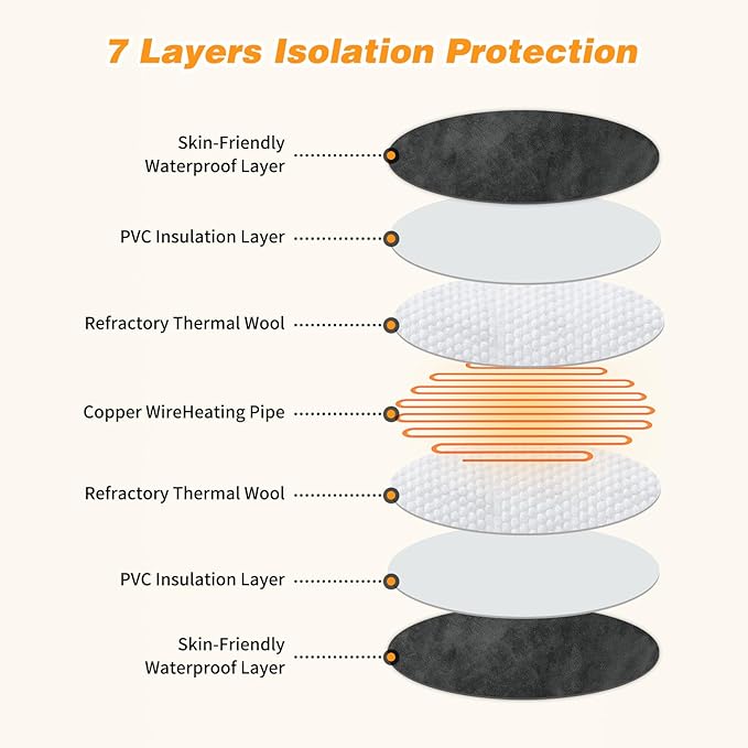 FHTONGE Washable Heated Cat Bed with Timer Temp Adjustment, Self Warming Cat Donut Bed with Overheat Protection, Snuggle Round Pet Nest with Electric Heating Pad, Thermal Cozy Cuddler for Kitten Puppy