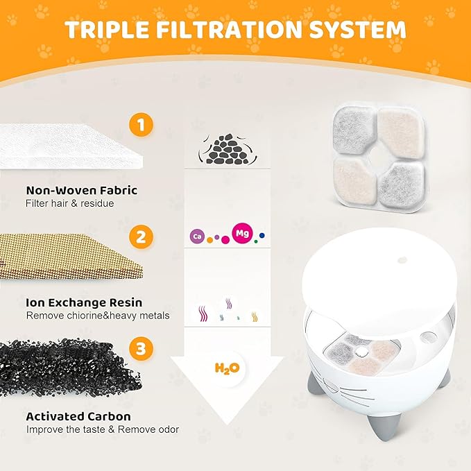 12 Pack Pet Fountain Filters for Catit PIXI Cat Drinking Fountain, Replacement Triple Action Water Filter with Ion-exchange Resin & Activated Carbon