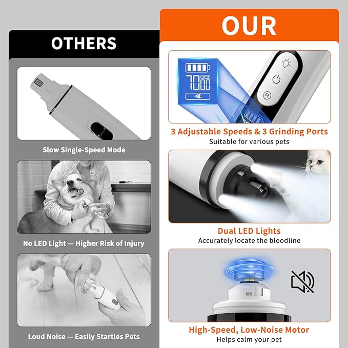 Dog Nail Grinder Upgraded – Gentle Paw Grooming & Smoothing, 3 Speed Dog Nail Trimmers & Dog Nail Clippers with Display, 2 LED & 3 Grinding Ports Ideal for Small/Medium/Large Dogs, Cats/Other Animals