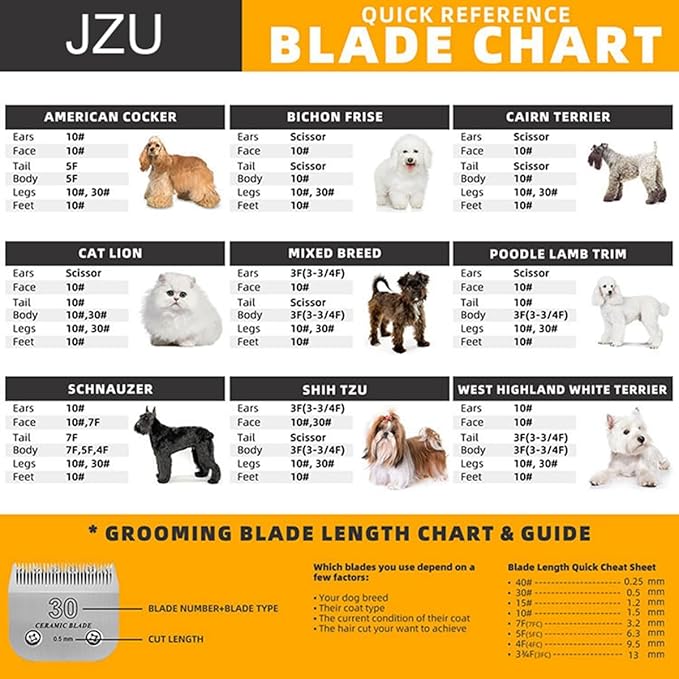 30# Clipper Blades Pet Grooming Clipper Replacement Blades Detachable Blade Compatible with andis/wahl/Oster Dog Clippers