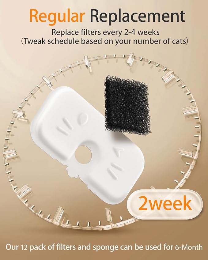 12+12 Pack Cat Water Fountain Filters Compatible with PETLIBRO Dockstream Water Fountain PLWF106/116/115/105/005, 6-Month Set of Replacement Filters for Pet water fountain (12 Filters + 12 Sponges)
