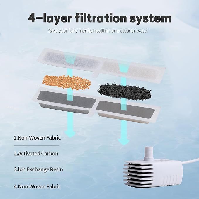 Cat Water Fountain Filters, Catsfoutek Fountains for Cats Indoor 12 Pack Replacement Filters & 12 Pack Replacement Pre-Filter Sponges Set for 74oz/2.2L Automatic Pet Dog Water Dispenser