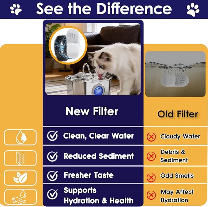 16+16 Pack Cat Water Fountain Filters Replacement Set Compatible with APAUK Stainless Steel 108oz/3.2L Pet Water Dispenser, Includes 16 Filters & 16 Sponges for 6-Month Supply