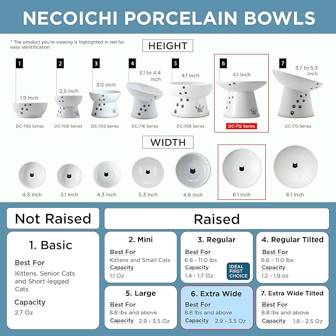 Necoichi Raised Cat Food Bowl – Ceramic Elevated Cat Bowl for Whisker & Neck Fatigue, Dishwasher Microwave Safe – Non-Slip & Anti Vomiting Ergonomic Design (Cats, Extra Wide, 2-Cups Capacity)