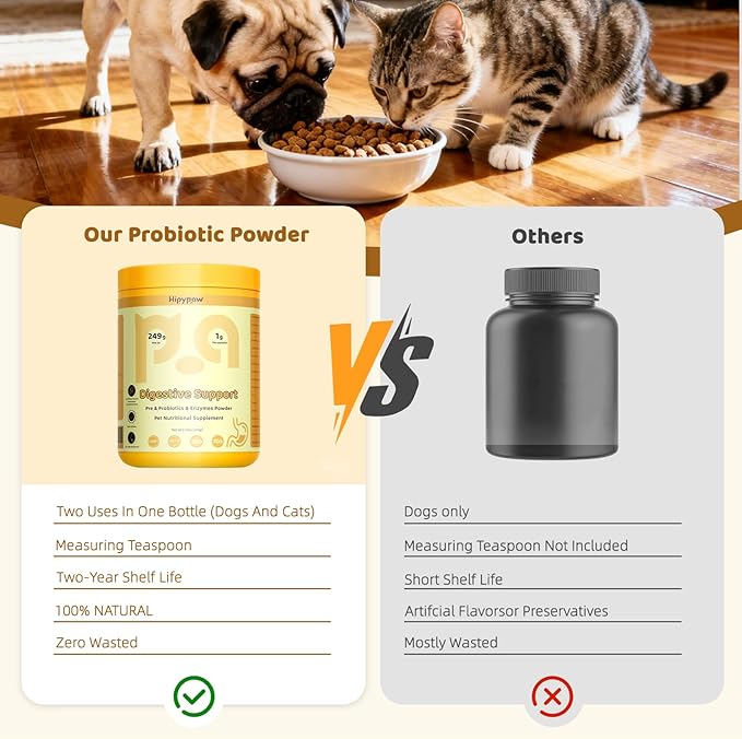 Digestive Probiotics for Dog: Digestive Enzymes Plus Probiotics & Prebiotics Promote Digestion and Regulate Gut Microbiota Balance for Cats and Dogs - 8.7oz Powder
