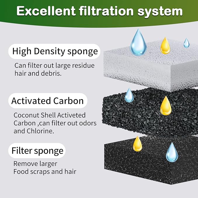 Cat Water Fountain Filters,Arc-Shaped Sponge Activated Carbon Cat Fountain Filter Replacement Filters Compatible WF050 & WF100 Automatic Pet Water Fountain(8 Pack)