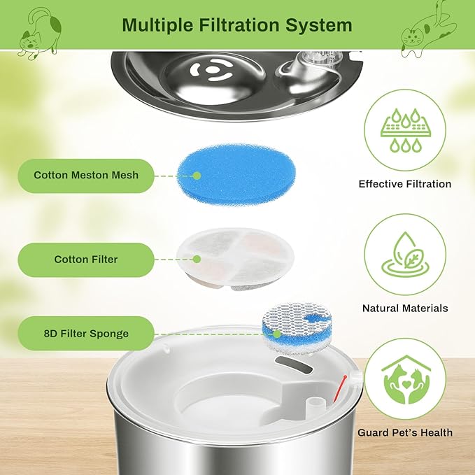 5 Pack Cat Fountain Filter Replacement for Round 2.2L/73oz Automatic Pet Water Fountain, Stainless Steel Cat Water Fountain Filters, Triple Filtration System, Activated Carbon Filters