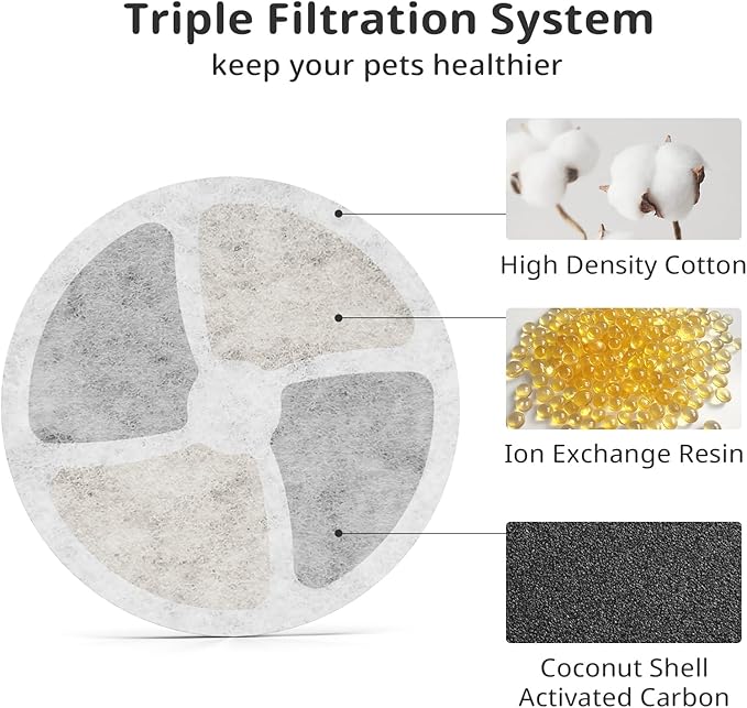 Stainless Steel Cat Water Fountain Filters, 5 Pack Replacement Filters Fit for Round 2L/67oz Automatic Pet Fountain, Filter with Triple Filtration System (5+5+5)