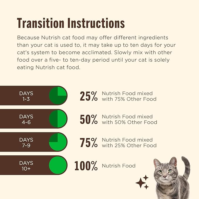 Nutrish Everyday Digestion Dry Cat Food, Chicken Brown Rice and Salmon Recipe with Peas and Carrots, 3 lb. Bag, (Pack of 4) (Rachael Ray)