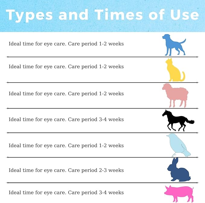 Pet Eye Cream Health for Dogs, Cats, Cattle, Sheep, Horse, Bird 1/8 oz / 5 gr, 1 Tube Gentle Daily Eye Care, Easy Topical Application
