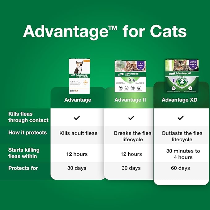Advantage Topical Cat Flea Treatment and Prevention for Small Cats 2-9 lbs. | Apply Flea Drops Monthly | 4 Treatments (Pack of 2)