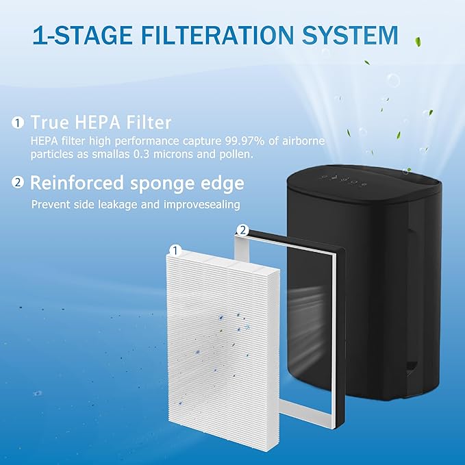 F1 Filter Replacement, Compatible with Filtrete C01 T02 Room Air Purifier FAP-C01-F1, FAP-C01BA-G1, FAP-T02-F1, FAP-T02WA-G1, FAP-ST02W and FAP-ST02N,4 Pack