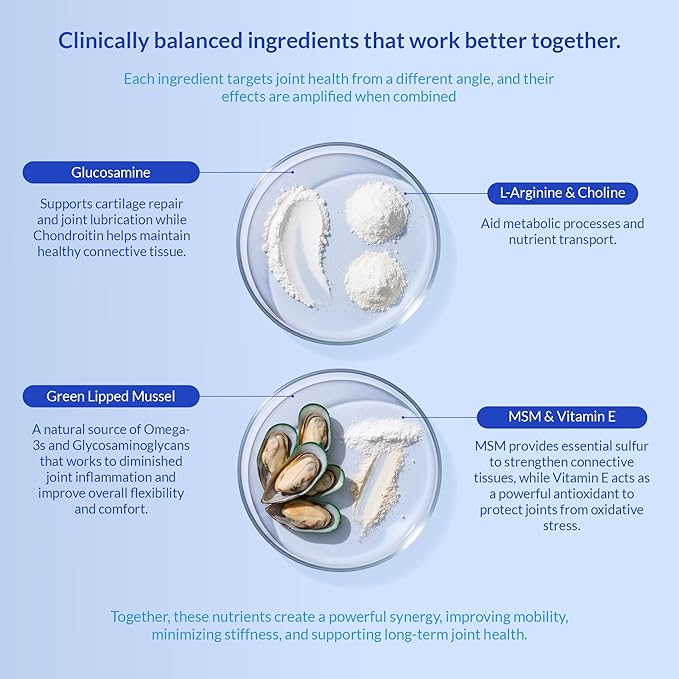 Hip and Joint Supplement for Cats - Glucosamine Powder with Green Lipped Mussel, MSM, Chondroitin, and Vitamin E - 4.23oz/120g