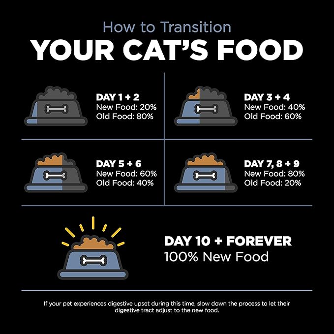 Go! Solutions Weight Management + Joint Care Chicken Grain-Free Dry Cat Food, Premium Kibble for Healthy Dieting in Adults & Seniors, with Natural Sources of Chondroitin for Good Mobility, 8 lb Bag