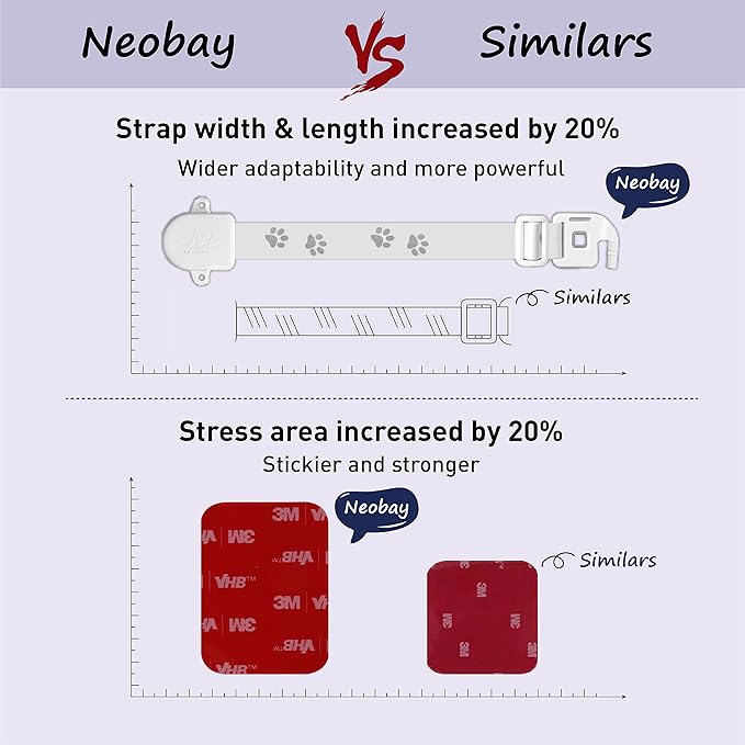 Neobay Adjustable Door Strap and Latch, Damage-Free Cat Door Latch to Keep Dog Out of Litter Box, Economical Alternative of Pet Gates, Basic with Stopper 1 Pack