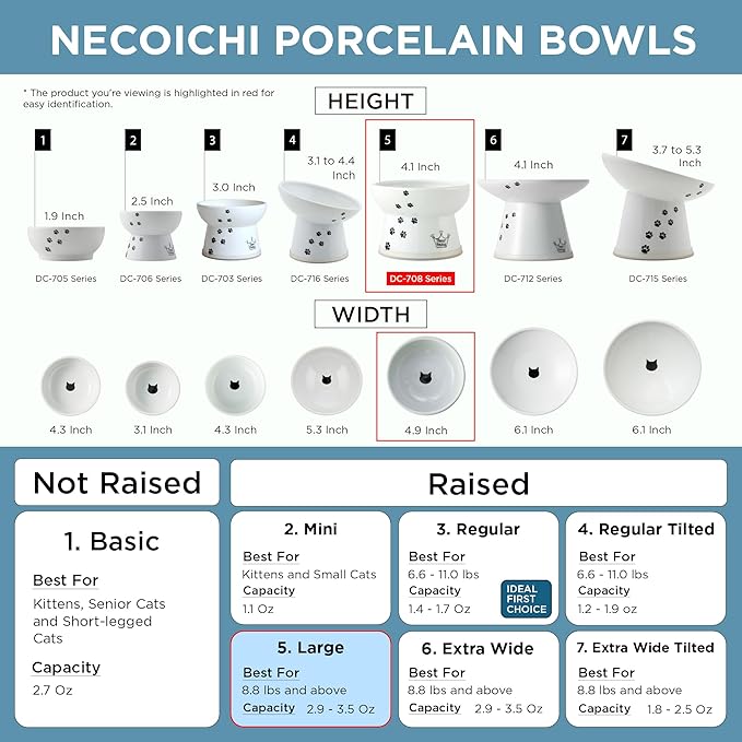 Necoichi Raised Cat Food Bowl – Ceramic Elevated Cat Bowl for Whisker & Neck Fatigue, Dishwasher Microwave Safe – Non-Slip & Anti Vomiting Ergonomic Design (Fuji, Large, 2-Cup Capacity)