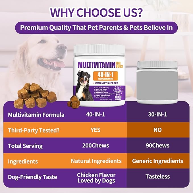 40 in 1 Dog Vitamins and Supplements 200Ct Dog Multivitamin Chewable, Immunity Support Multivitamin Vitamins with Turkey Tail Mushroom, Skin & Coat, Mobility, Gut & Heart Health, Hip & Joint Support