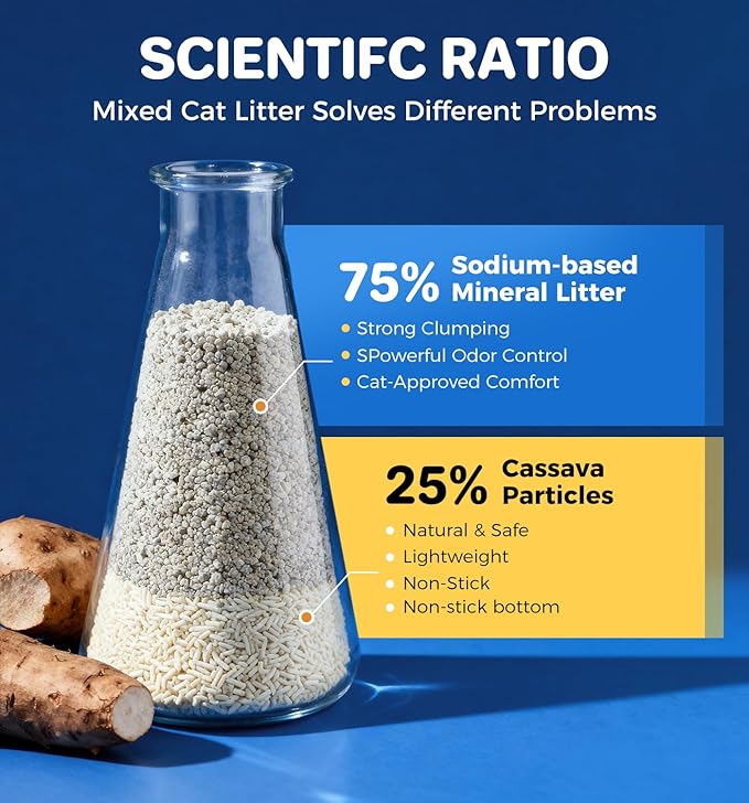 Cat Litter Clumping Mixed Cassava Cat Litter Clumping Tapioca Litter with Odor Control, Dust-Free, Unscented Natural Litter Sodium-Based for Kittens, 36 Ib
