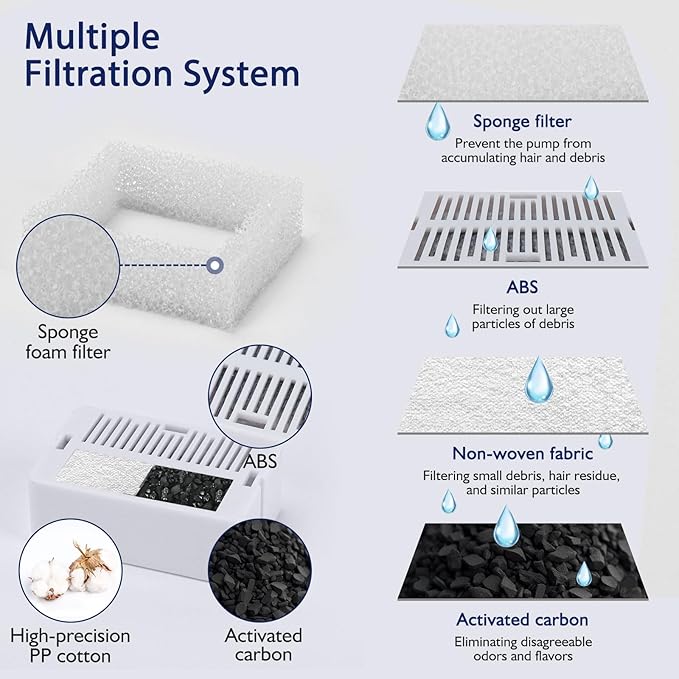 Lawfery 8 Pack Ceramic Cat Water Fountain Filters Replacement, 8 Cat Fountain Filters & 2 Pre-Filter Sponges for Ceramic Pet Water Fountains (8+2)