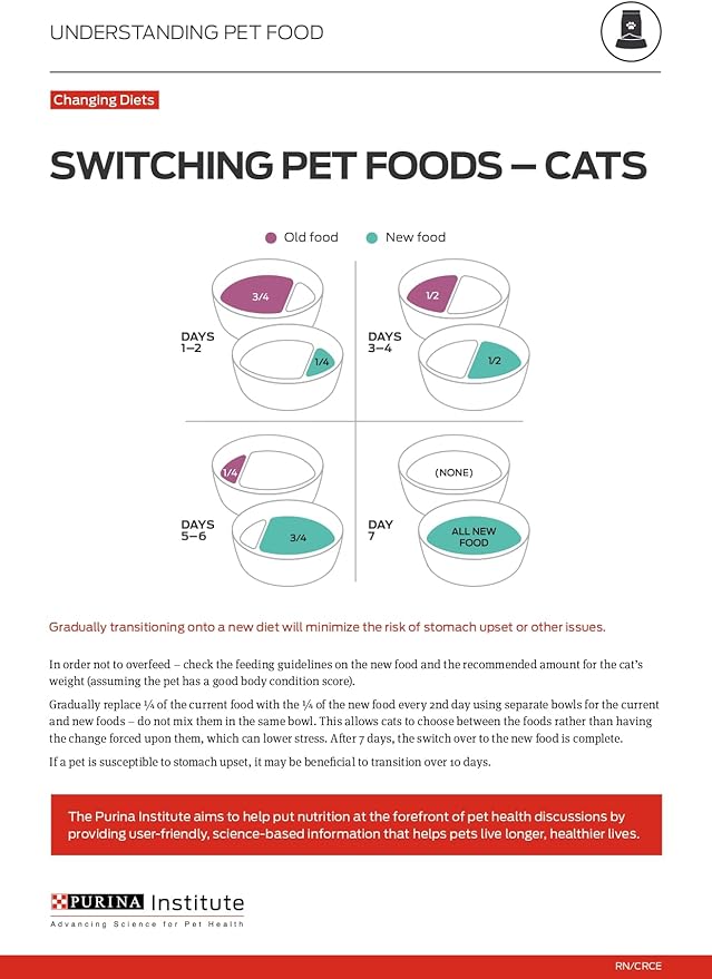 Purina ONE Natural Dry Cat Food, Tender Selects Blend With Real Salmon - 16 lb. Bag
