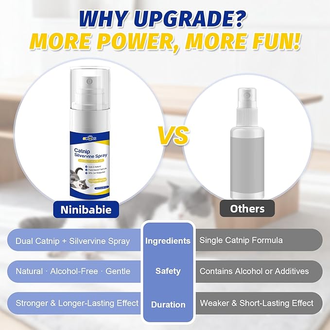 Upgraded Catnip Spray for Cats with Silvervine–Natural Dual-Plant Formula,Loved by 9 Out of 10 Cats,Cat Nip Spray Refresh Toys&Training Aid for Indoor Cats